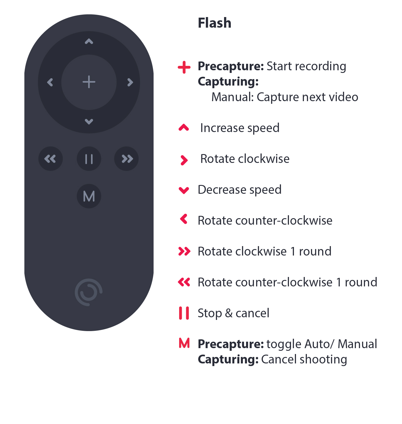 Remote_guides_Flash.jpg