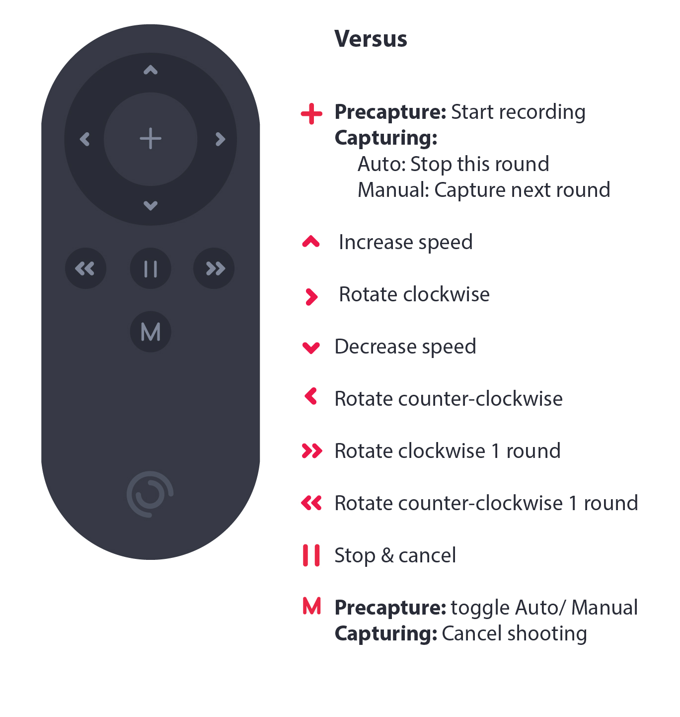Remote_guides_versus.jpg