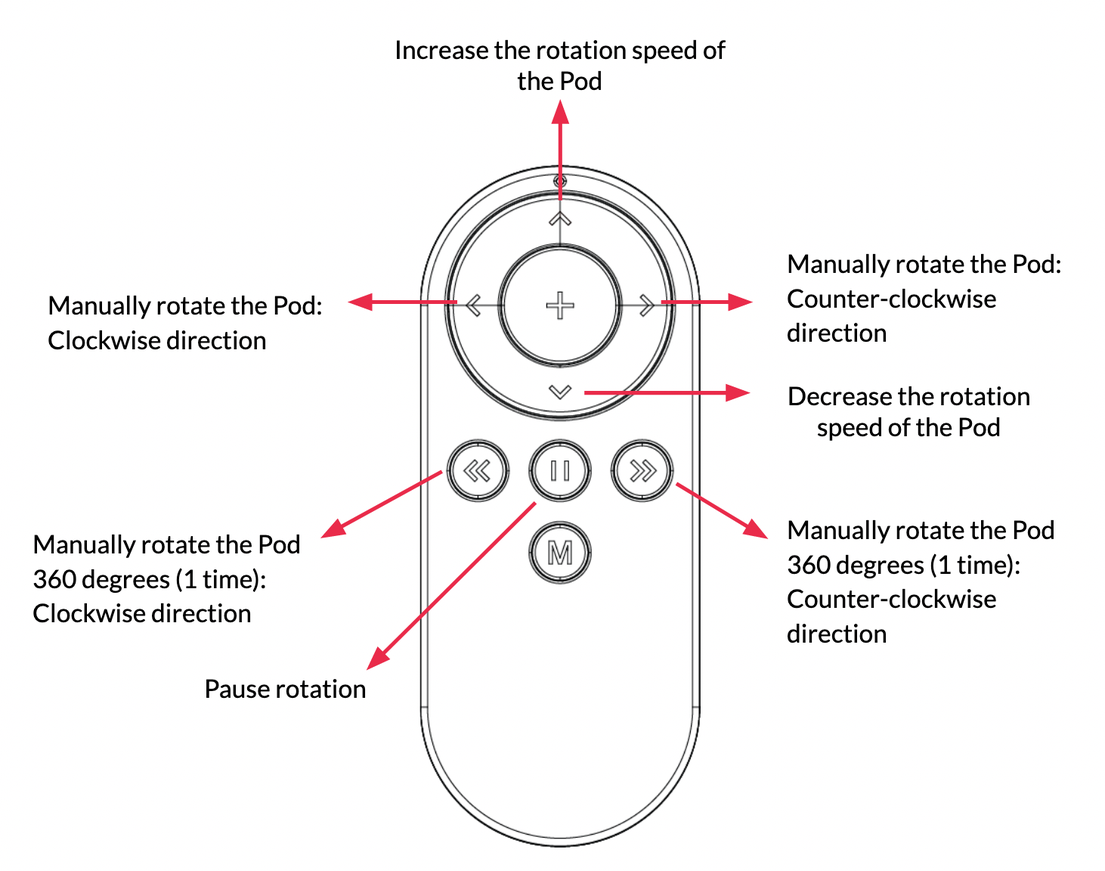 Remote_Control_Functions.png